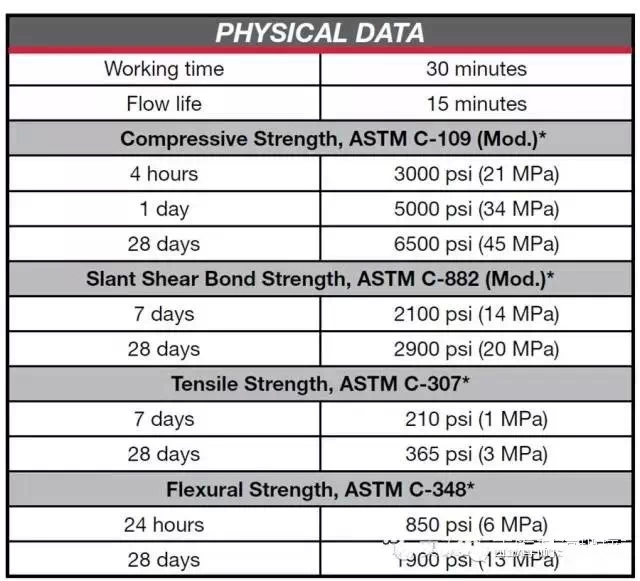TRU的性能指標(biāo)