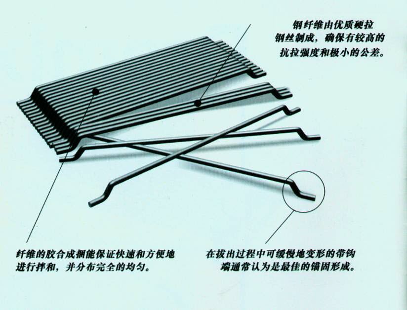 鋼纖維地坪 鋼纖維地坪