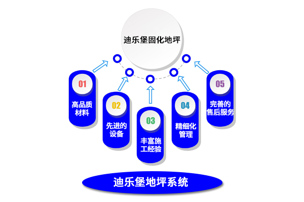 迪樂堡地坪系統(tǒng)