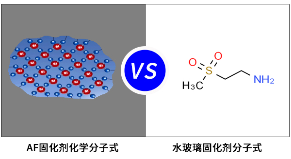 混凝土密封滲透劑
