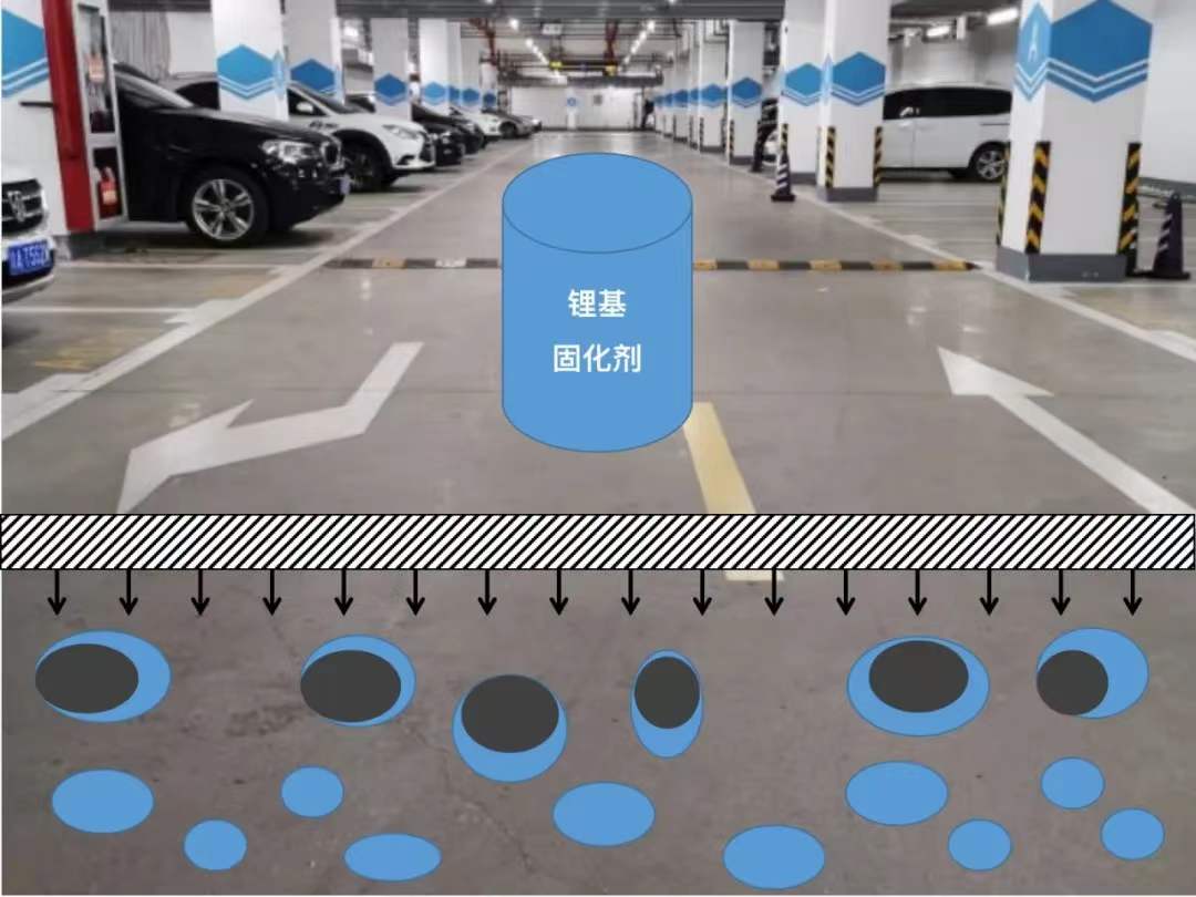 液體硬化劑 液體硬化劑