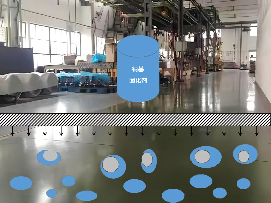 液體硬化劑 液體硬化劑