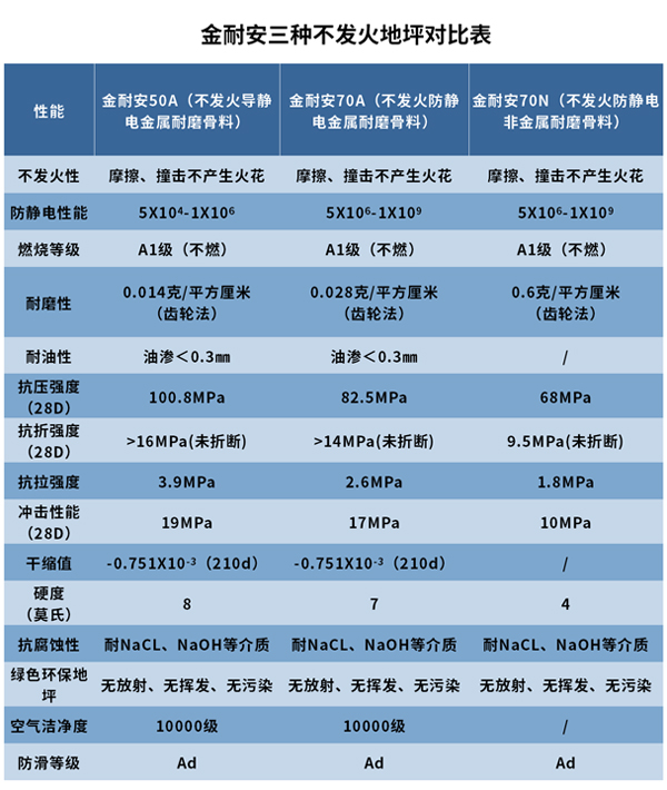防靜電地坪 防靜電地坪