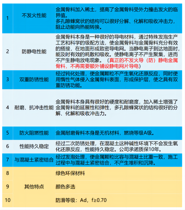 防靜電地坪 防靜電地坪