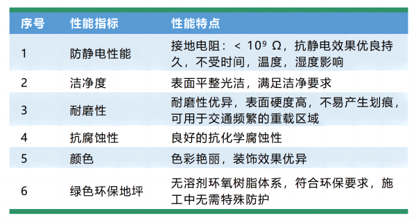 環(huán)氧防靜電地坪 環(huán)氧防靜電地坪