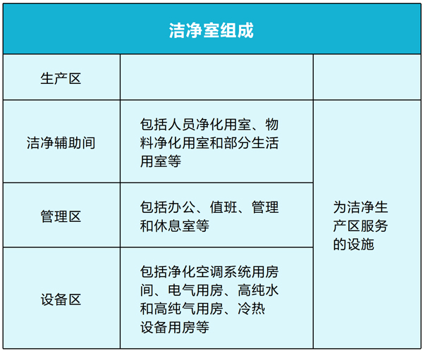 醫(yī)藥潔凈車間地面